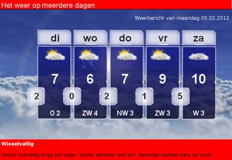 weer veurne 14 dagen|Het weerbericht voor Veurne